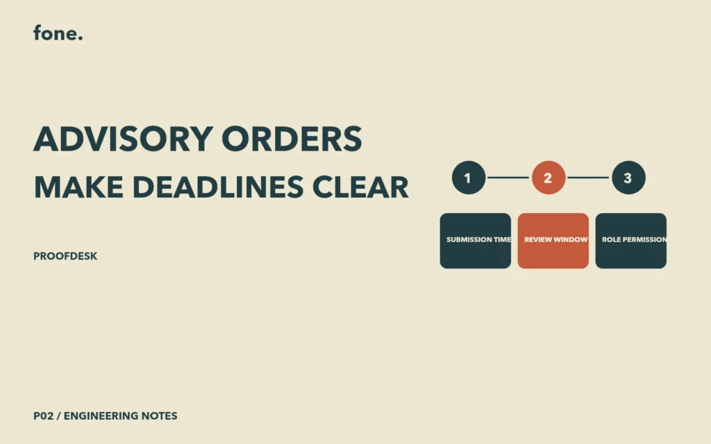 Editorial illustration showing submission time, review window, role permissions.