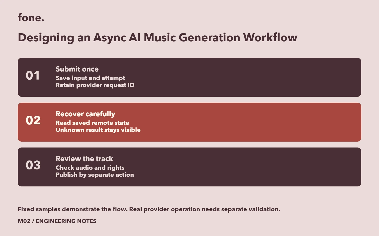 A music attempt moves from submission through remote-state recovery to a separate review gate