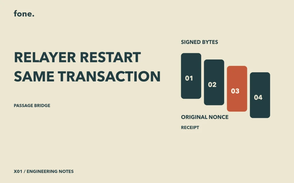 An interrupted execution queue reconnecting to the same signed transaction receipt