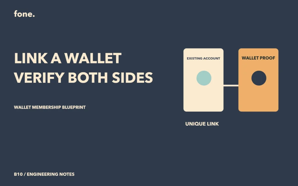 Original concept illustration of existing account, wallet proof, unique link. No product screenshot.