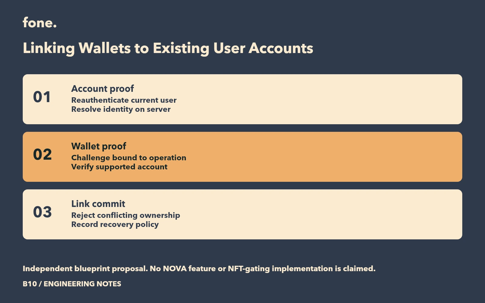 Account-link design requiring proof of the existing user and proof of wallet control before a unique relationship is saved