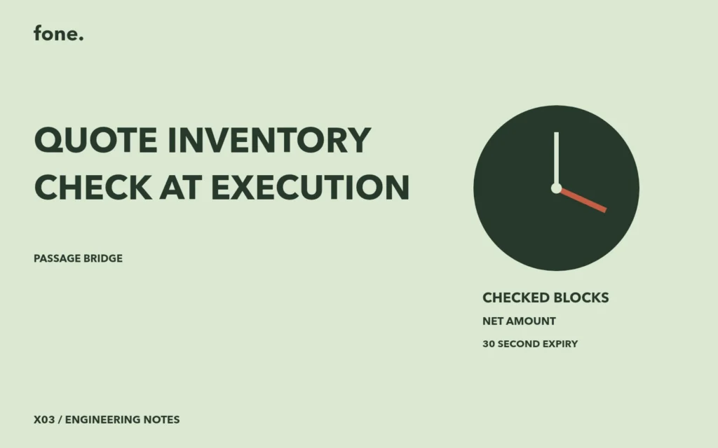 A quote card showing raw fee and expiry beside a changing destination inventory gauge