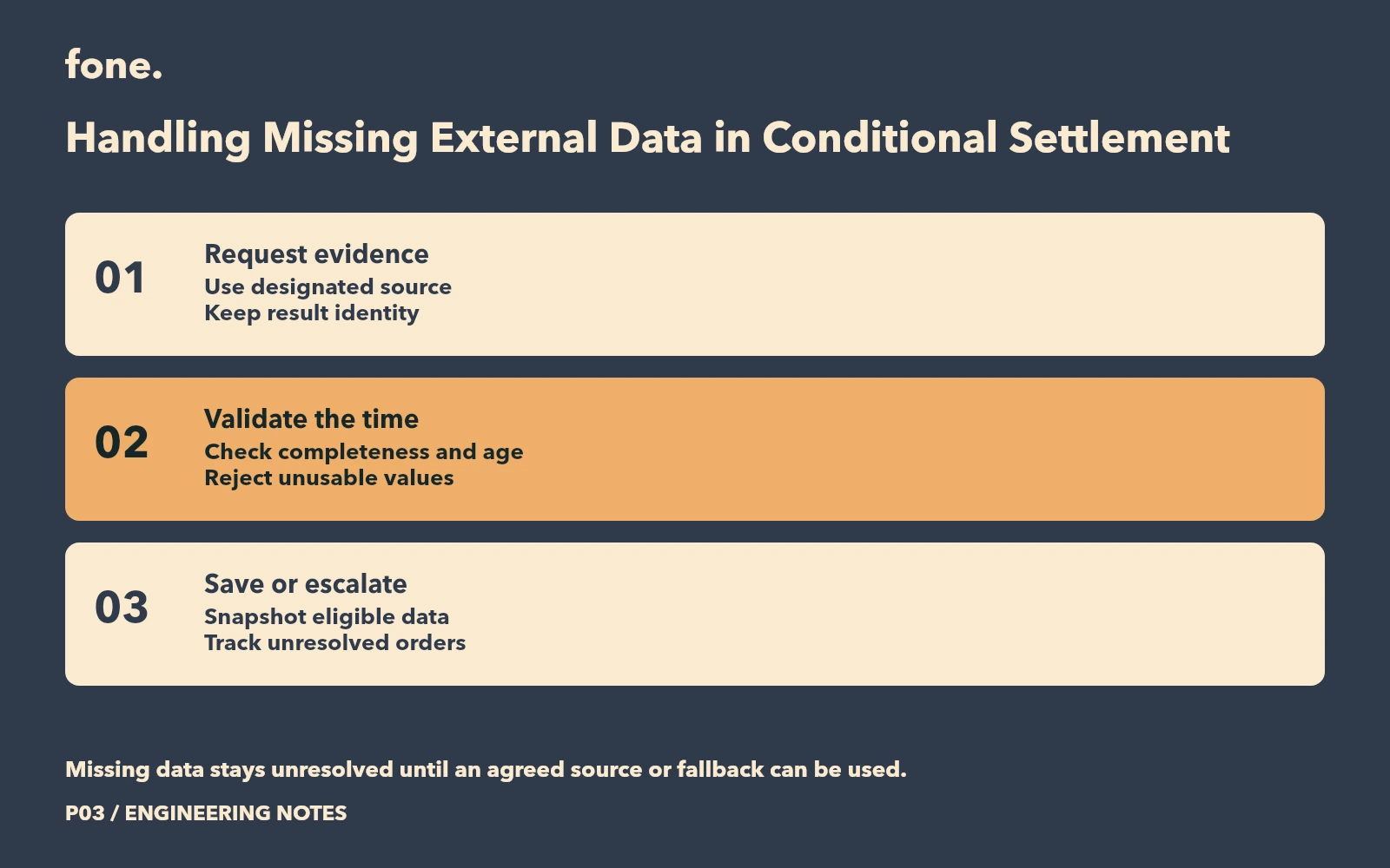 External evidence passes source and time checks before a saved result or an unresolved-order escalation