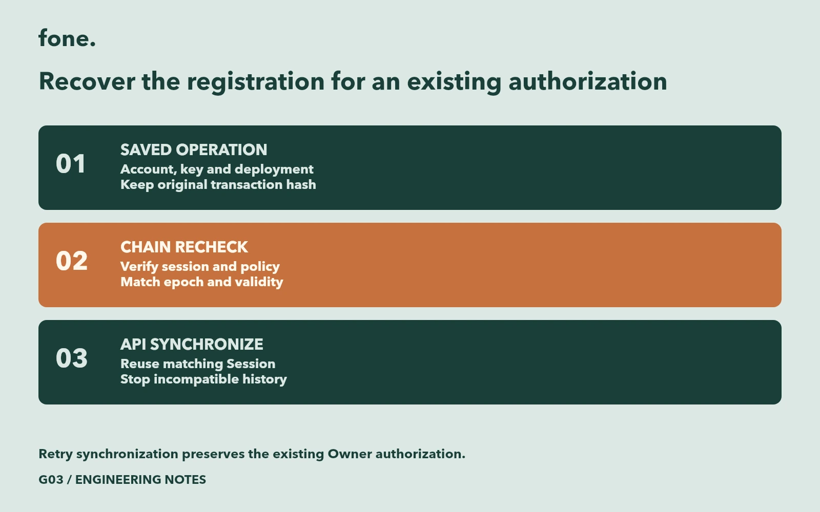 One confirmed authorization reconciled into a missing API session record