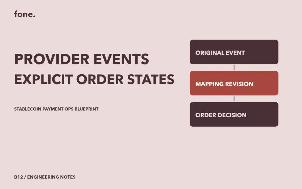 Original concept illustration of original event, mapping revision, order decision. No product screenshot.