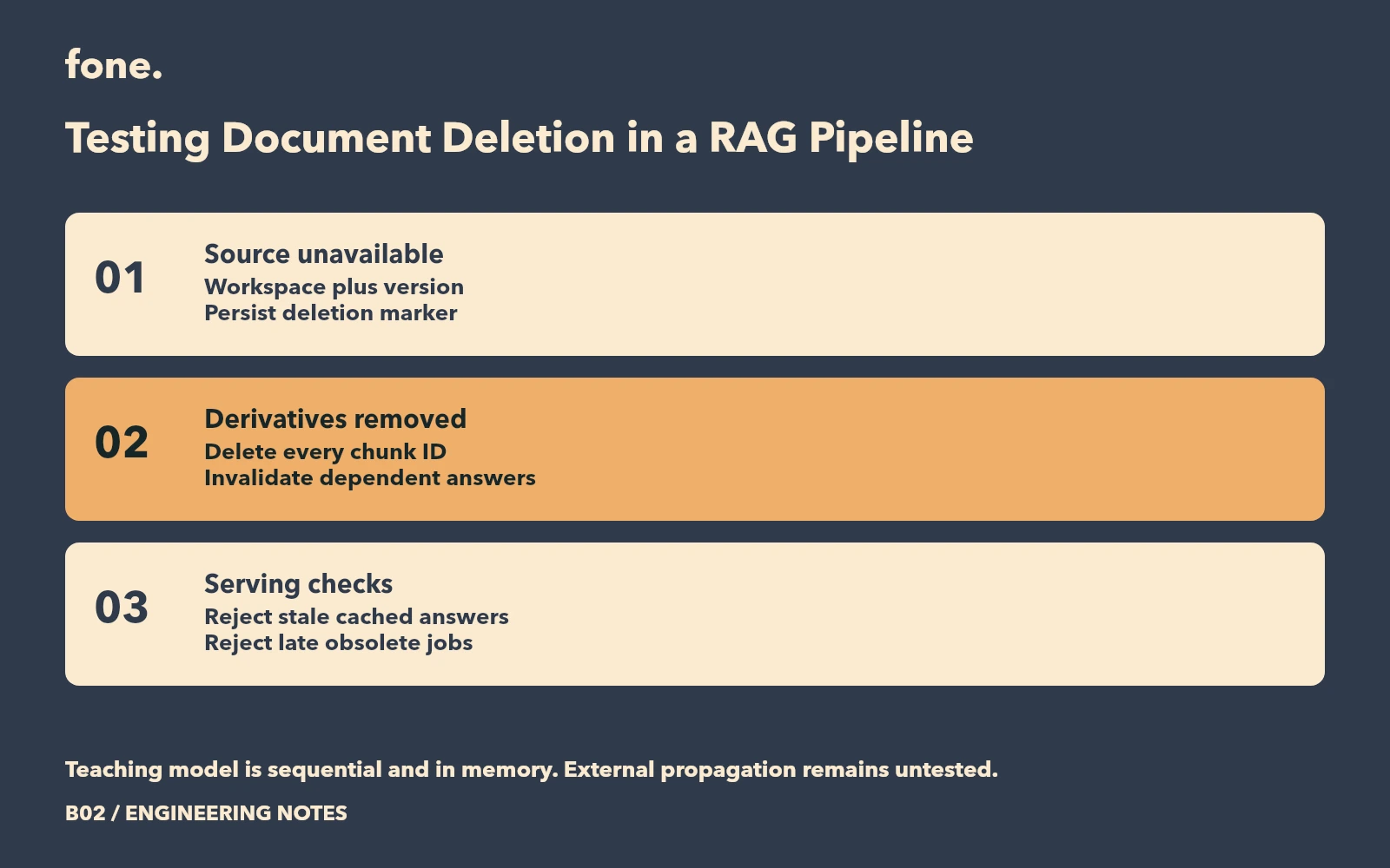 Deletion review tracing one source version through chunk records and cached answers, with a late indexing job held for rejection