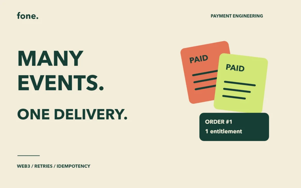 Two paid notification cards lead to one order entitlement, illustrating idempotent payment fulfillment.