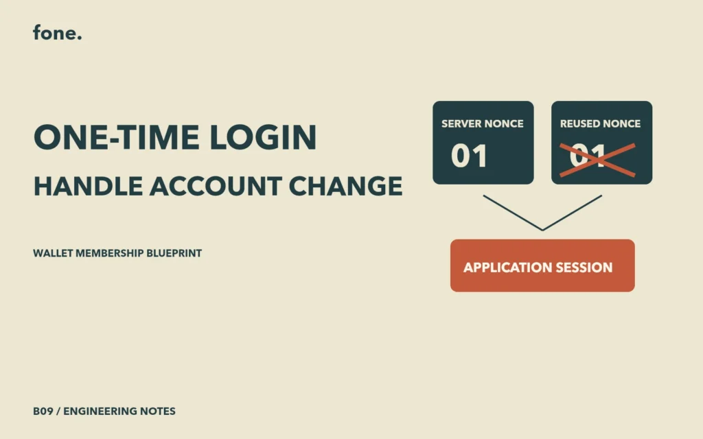 Editorial illustration of server nonce, reused nonce, application session.