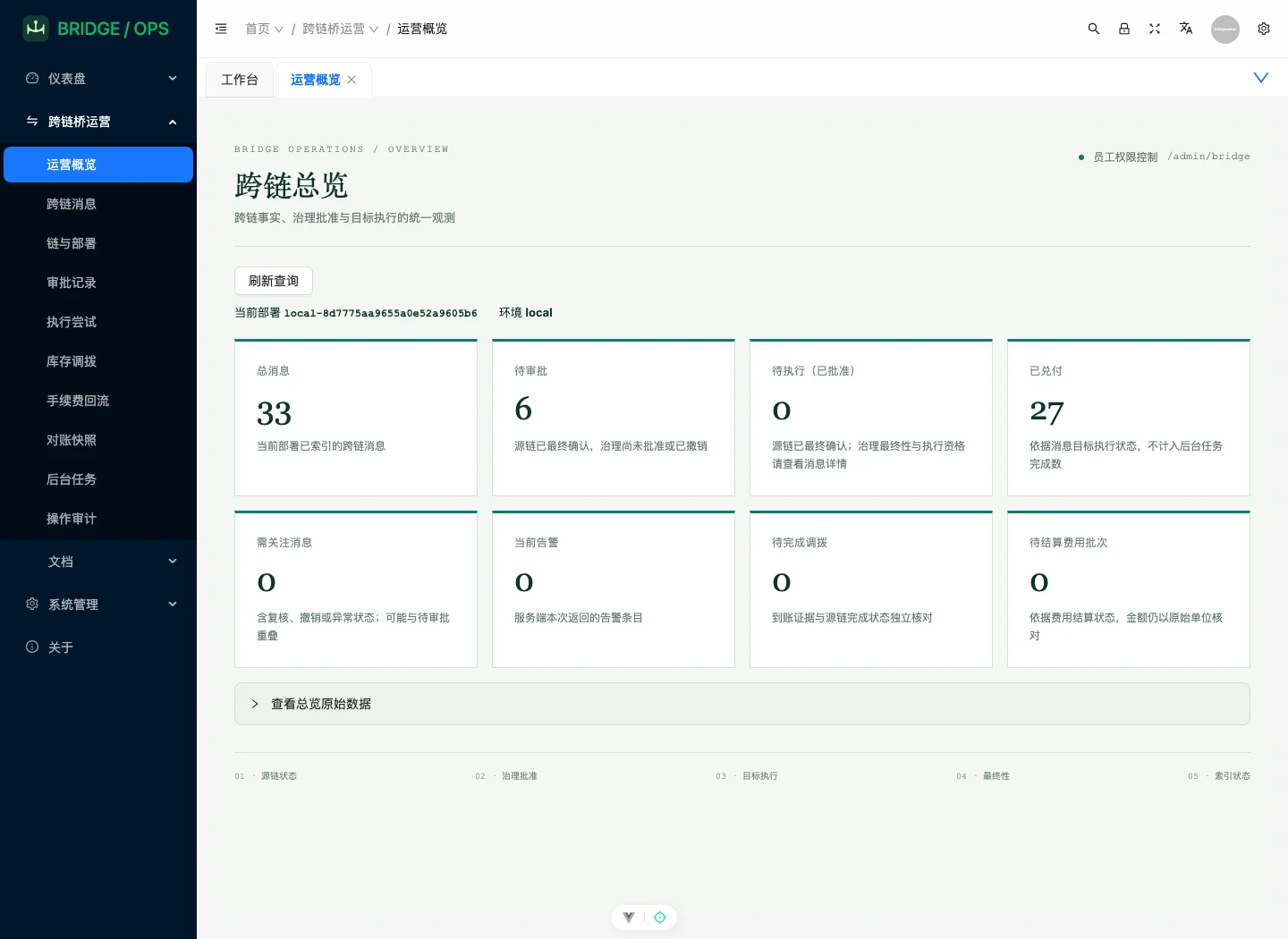 Passage Bridge · Operations overview