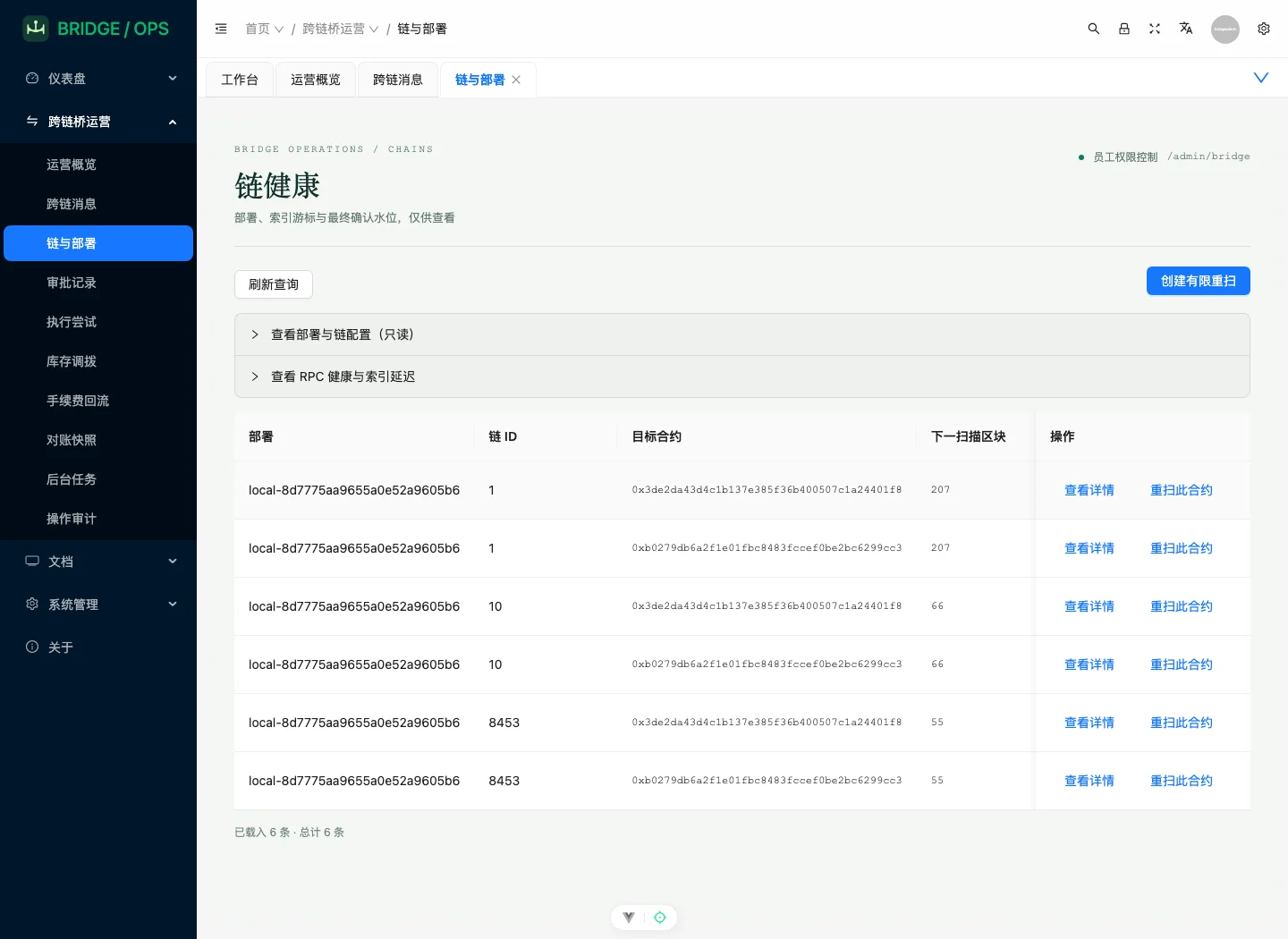 Passage Bridge · Chain health and indexer cursors